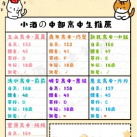 小酒的中部高中生主推