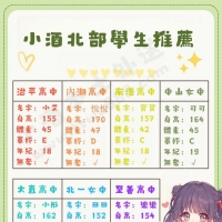 暑假北部主推學生（高中生）